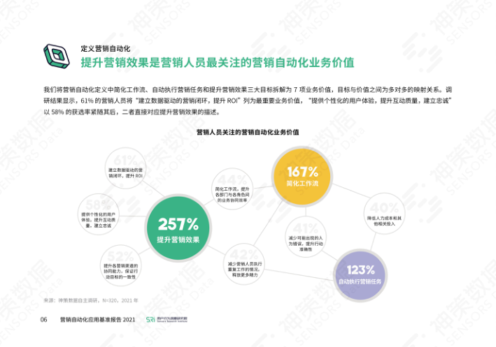 报告页面12