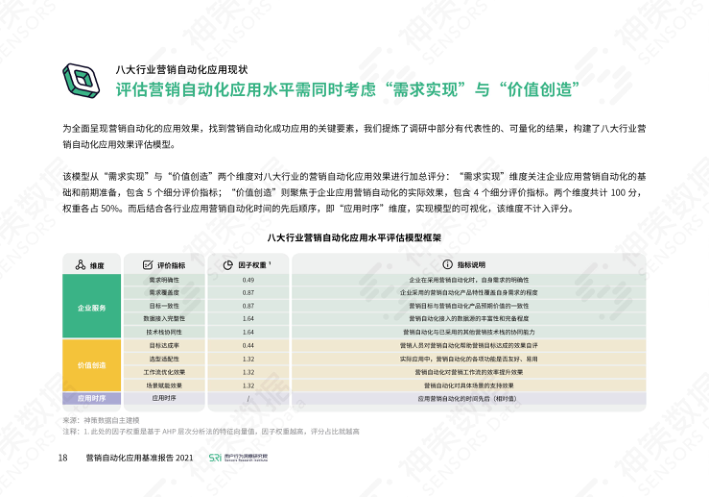 报告页面24