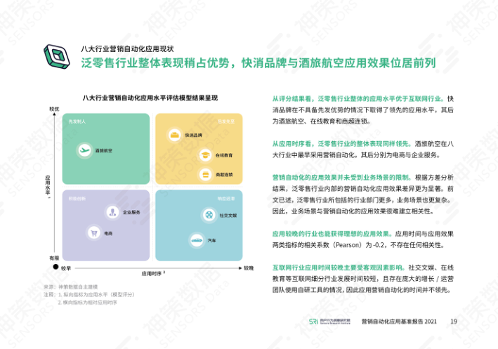 报告页面25