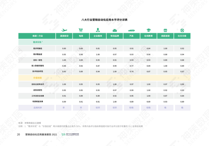 报告页面26