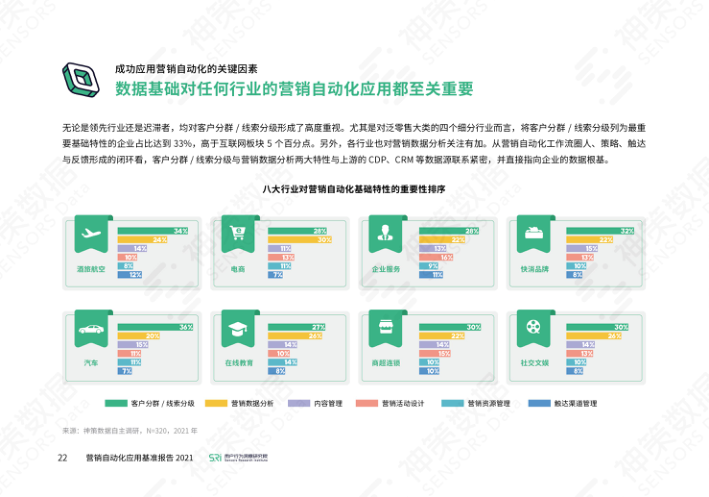 报告页面28