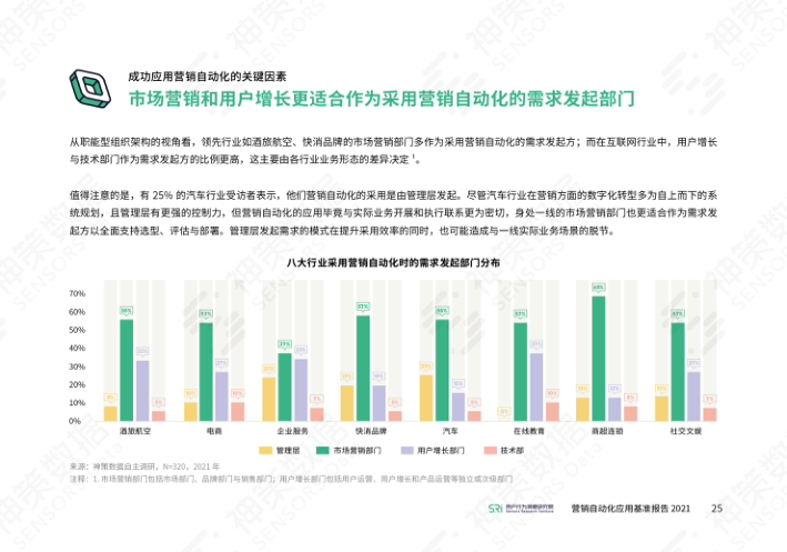 报告页面31