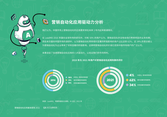 报告页面32