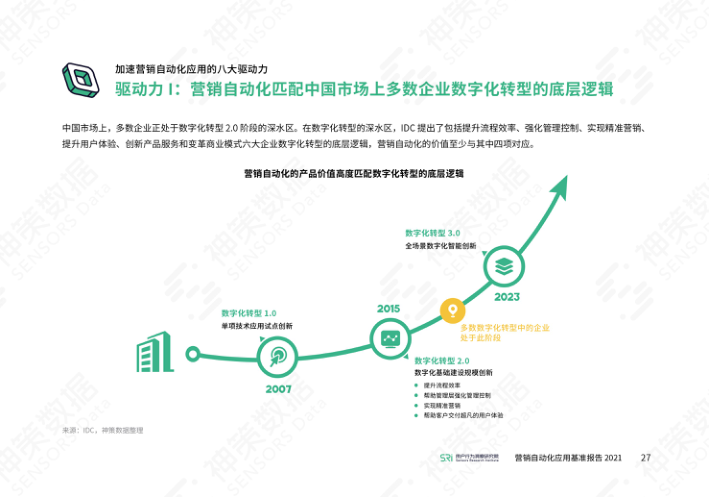 报告页面33