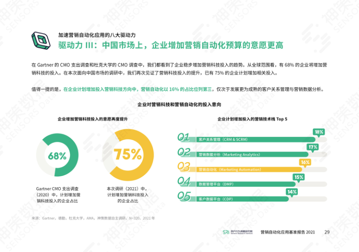 报告页面35