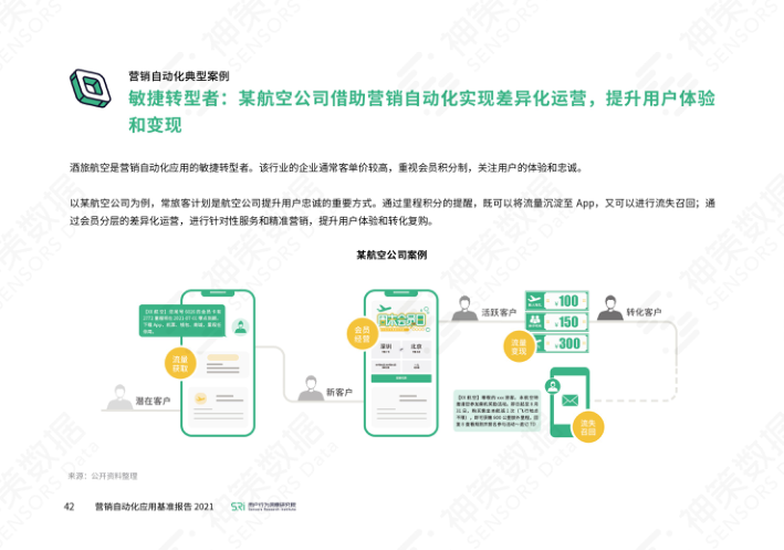 报告页面48