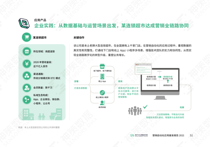 报告页面57