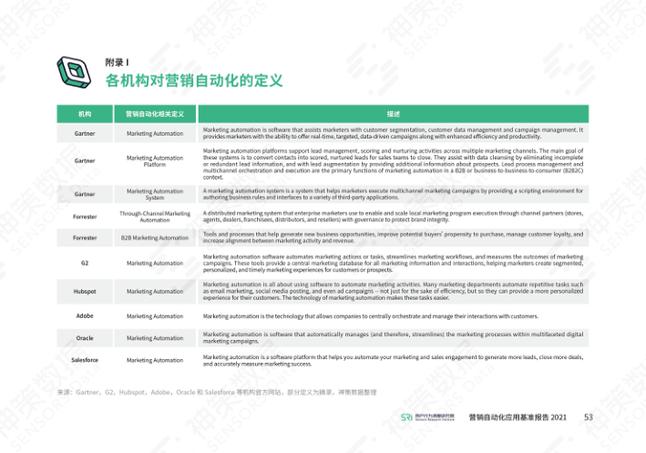 报告页面59