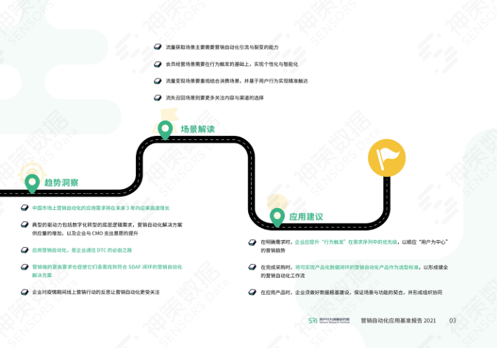 报告页面9