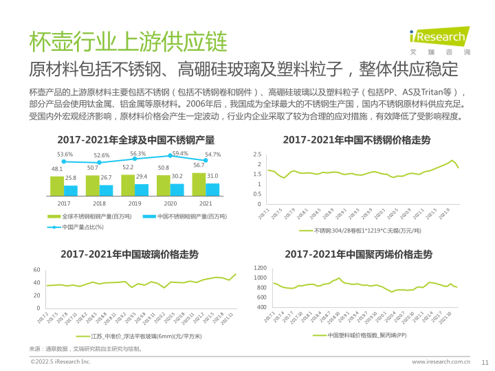 报告页面11