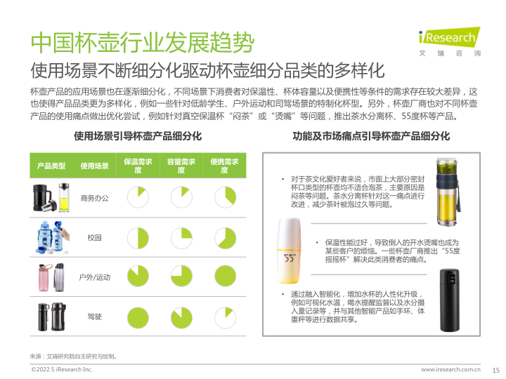 报告页面15