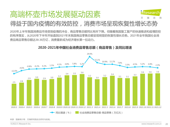 报告页面20