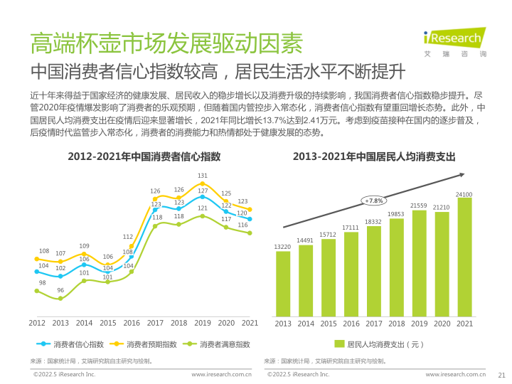 报告页面21