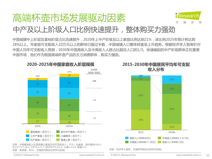 报告页面22