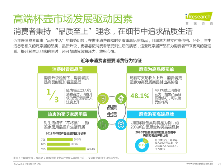 报告页面23