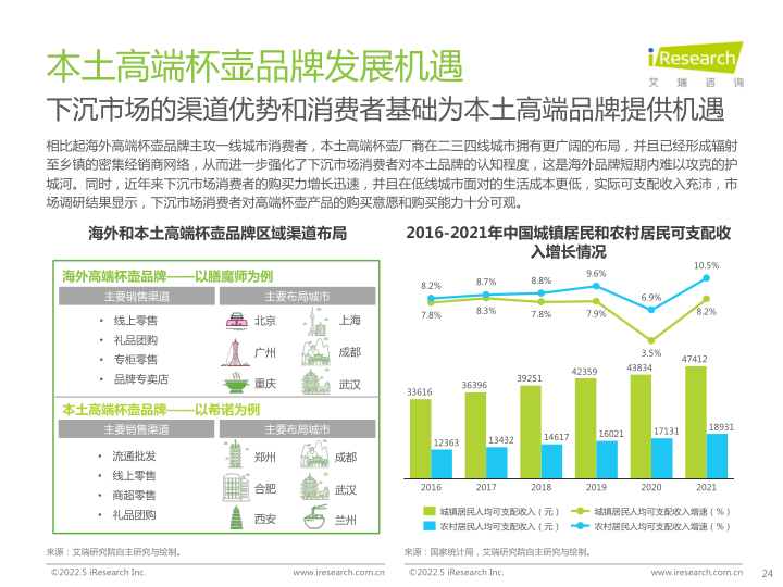 报告页面24