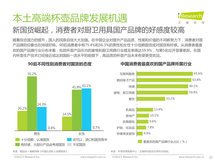 报告页面25