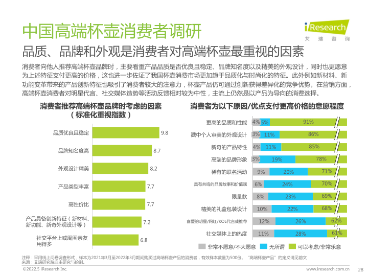 报告页面28