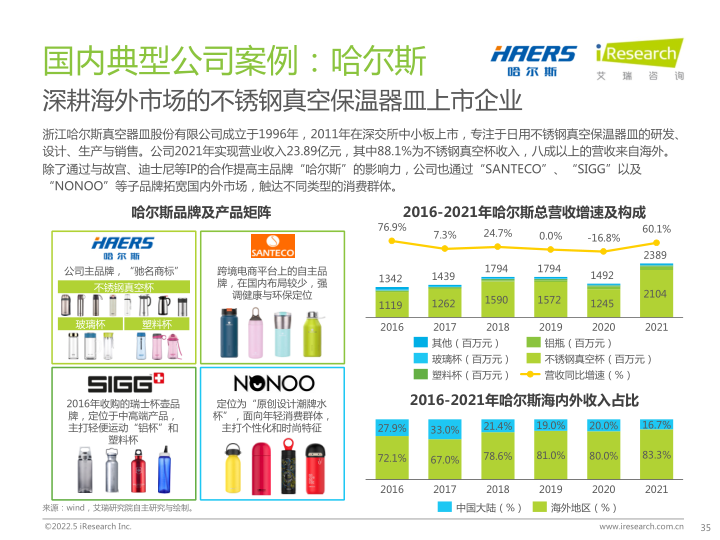 报告页面35