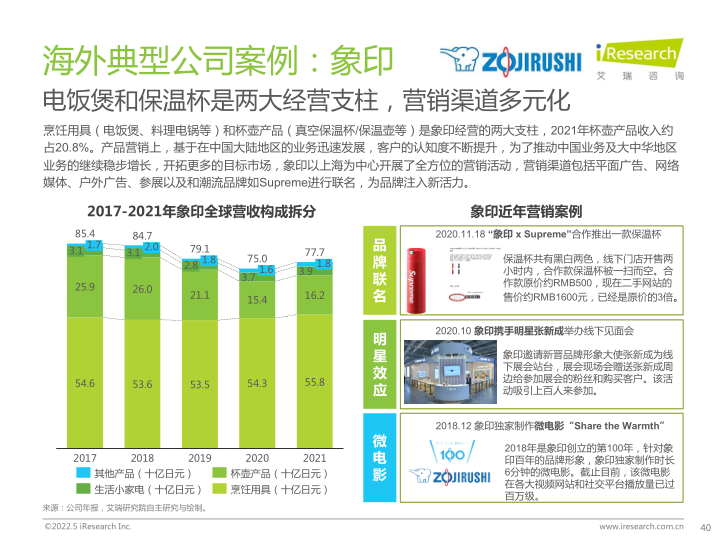 报告页面40