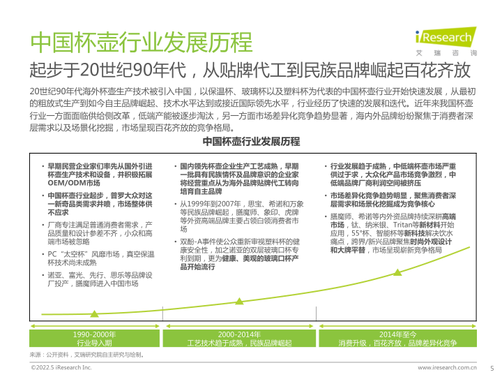 报告页面5