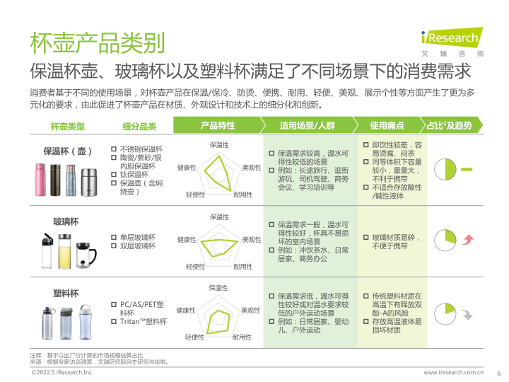 报告页面6