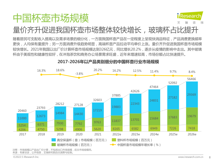 报告页面8