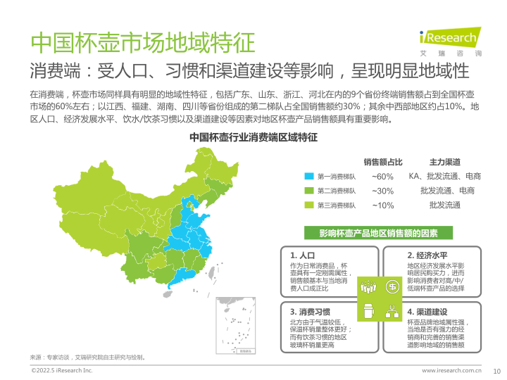 报告页面10