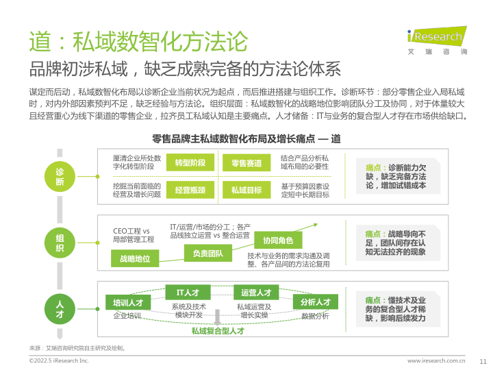 报告页面11