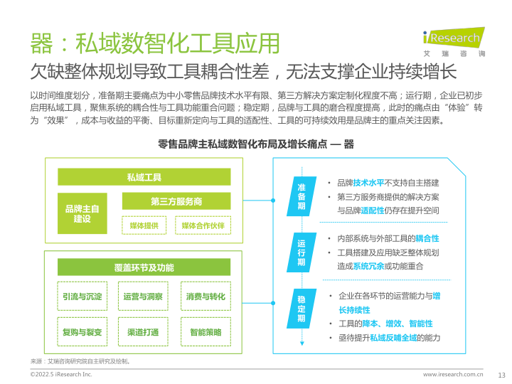 报告页面13