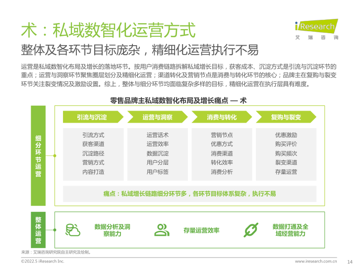 报告页面14