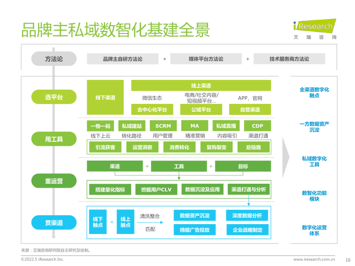 报告页面16