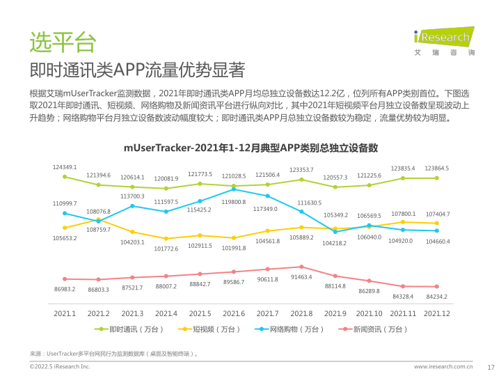 报告页面17