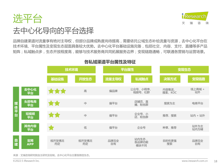 报告页面18