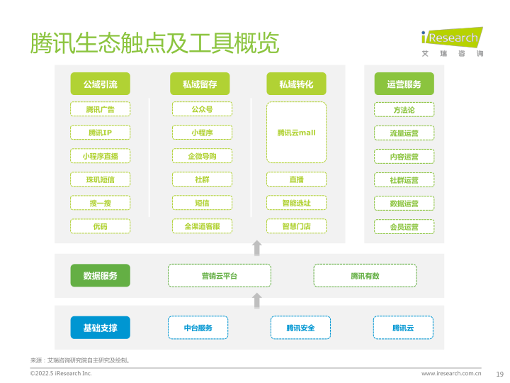 报告页面19