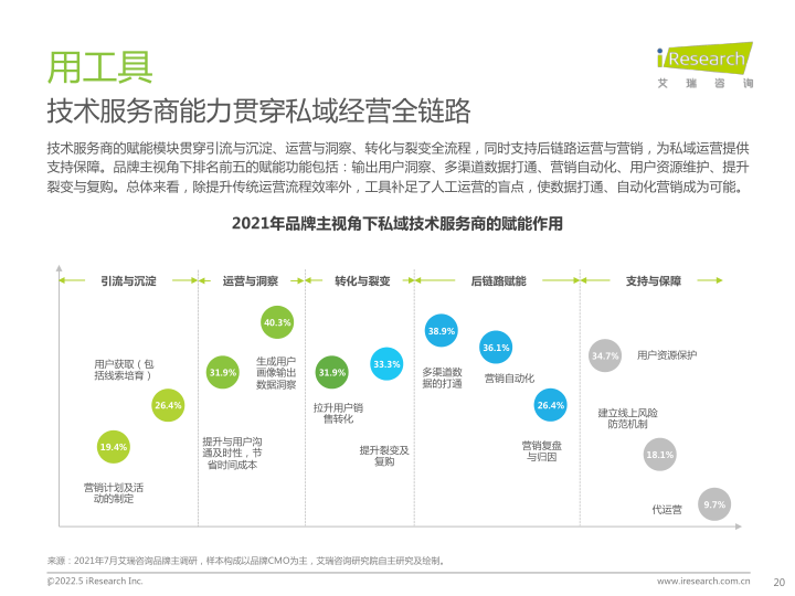 报告页面20