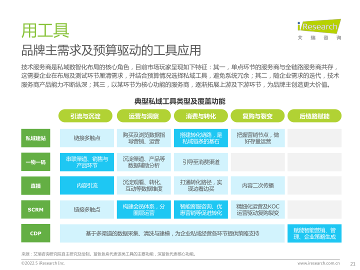 报告页面21