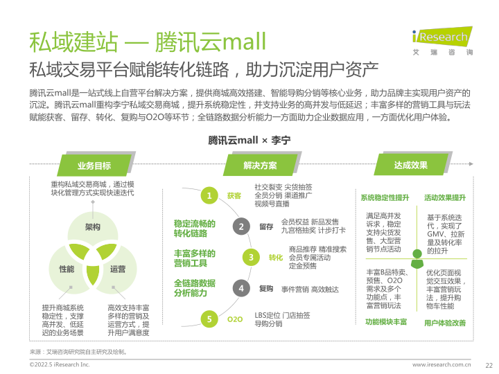 报告页面22