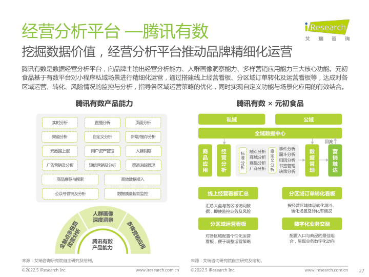 报告页面27