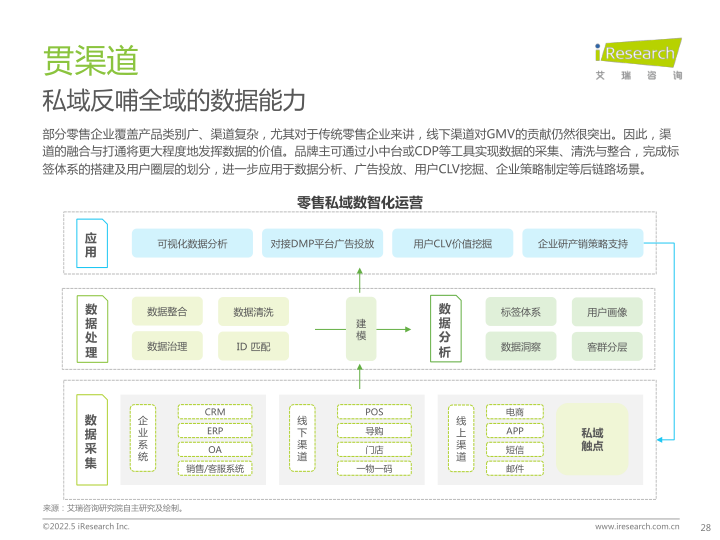 报告页面28