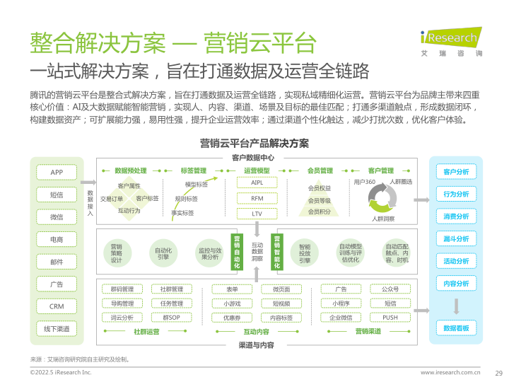 报告页面29