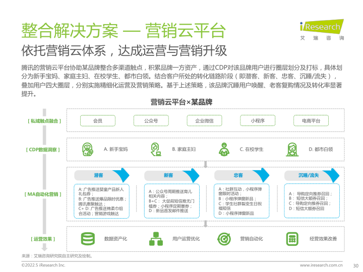 报告页面30