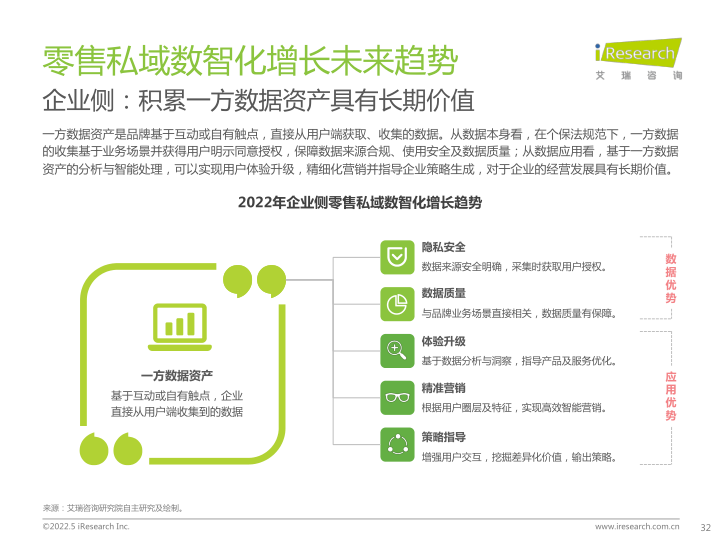 报告页面32