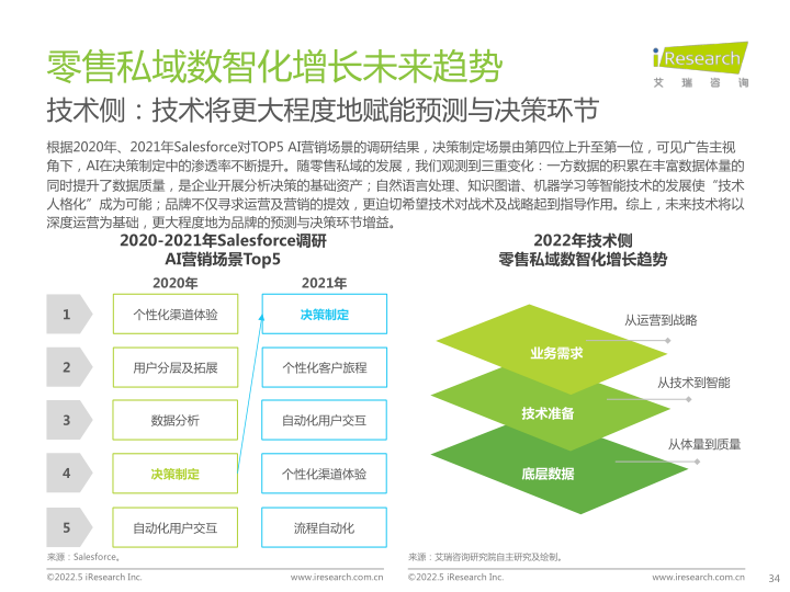 报告页面34