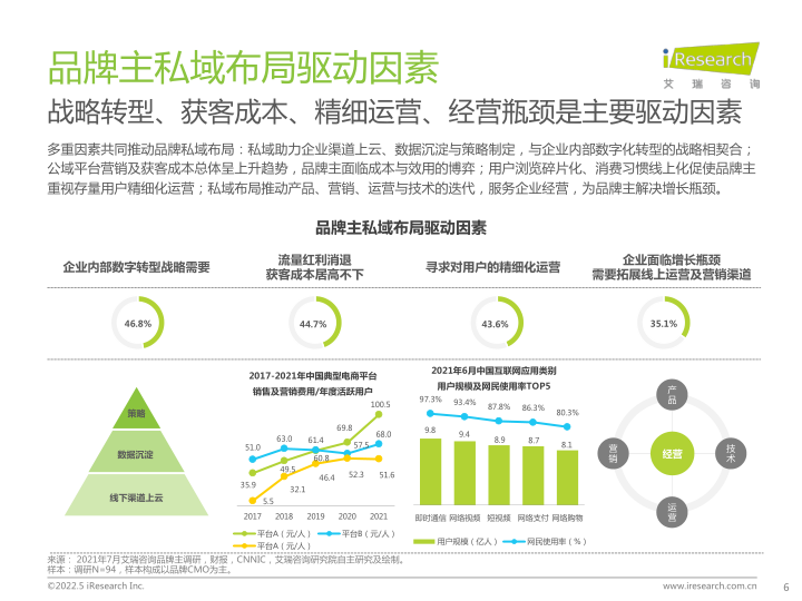 报告页面6