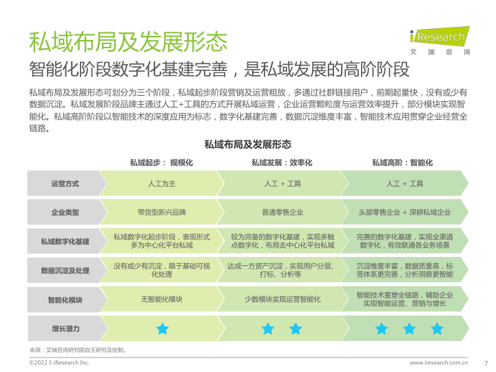 报告页面7