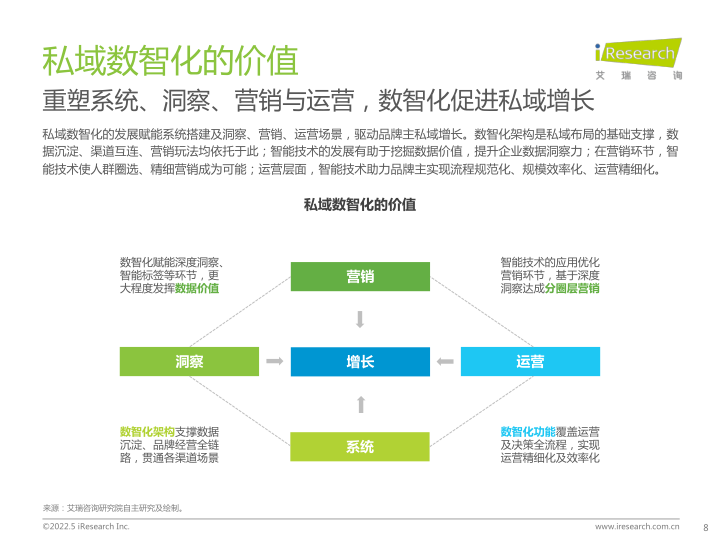 报告页面8