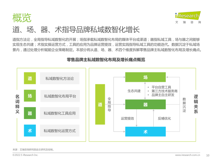 报告页面10