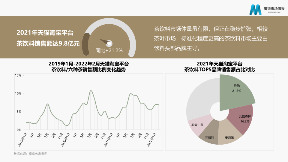 报告页面22