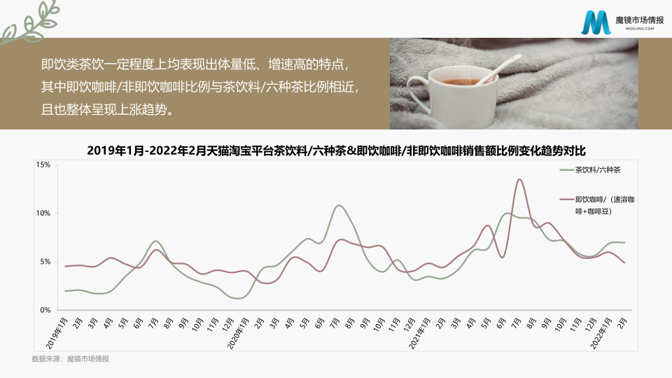 报告页面23